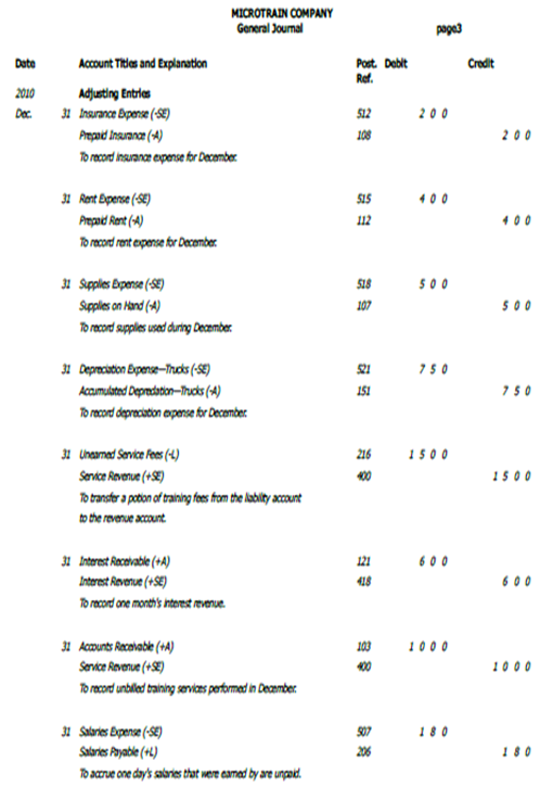 1122_Show Journalizing adjusting entries.png